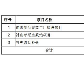 卫光生物拟定增募资不