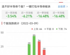 半导体板块涨0.16% 宏