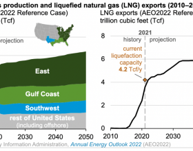 美国液化天然气出口未
