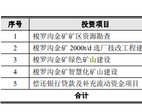 四川黄金3年间分红3.7