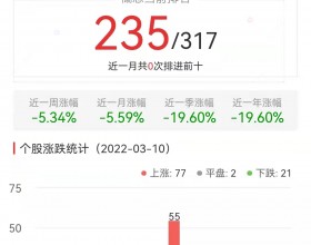 元宇宙板块涨0.99% 中