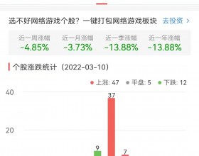 网络游戏板块涨0.69% 