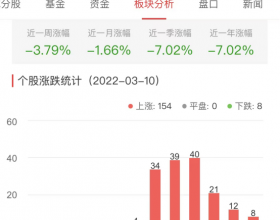 生物医药板块涨4.43% 