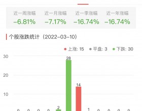 证券板块跌0.25% 锦龙
