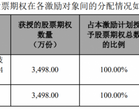 隆基股份发布股权激励