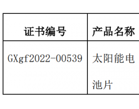 25.5%！天合光能210大