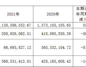 西藏药业去年净利润2.