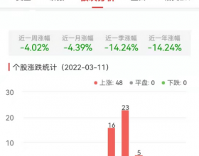 证券板块涨3% 中银证