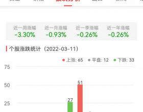 房地产开发板块涨0.59