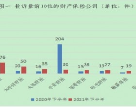 辽宁发去年下半年保险