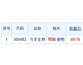 万孚生物龙虎榜：机构