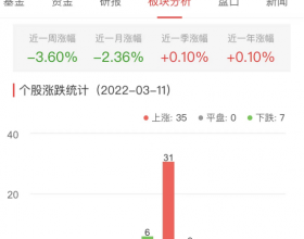 银行板块涨0.81% 杭州