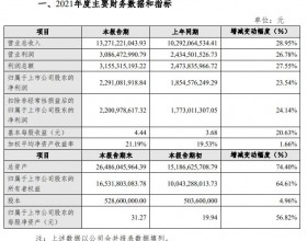 古井贡酒去年净利润增