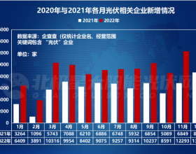 2021年，超10万家企业