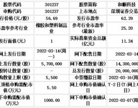 今日申购：和顺科技、