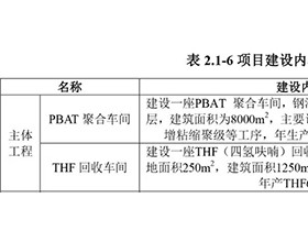 湖北宜化增资降解材料