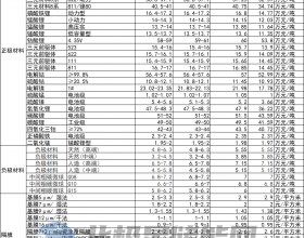 3月15日储能材料价格