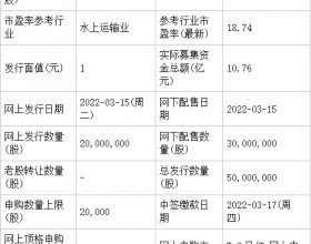 今日申购：兴通股份