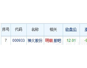 神火股份龙虎榜：机构