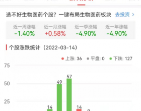 生物医药板块跌1.02% 