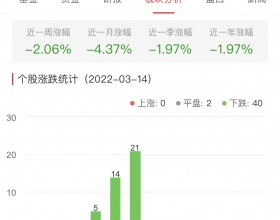 银行板块跌2.06% 青岛