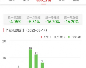 白酒概念板块跌4.05% 