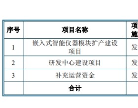 思林杰上市首日破发跌