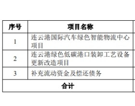 连云港拟定增募资不超