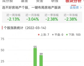 房地产开发板块跌2.13