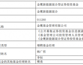 金鹰新能源混合增聘基