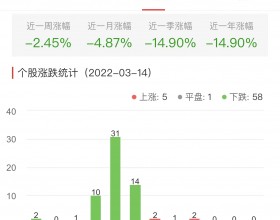 网络游戏板块跌2.45% 