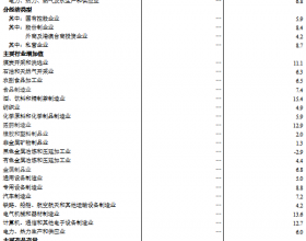 2022年1-2月份规模以