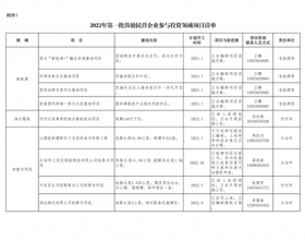 4个新能源项目！山西