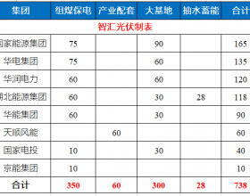 湖北省能源局公布7.83