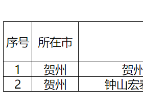 广西公示拟列入2022年