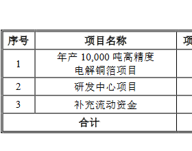 逸豪新材近4年净现比