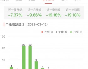 网络游戏板块跌5.04% 