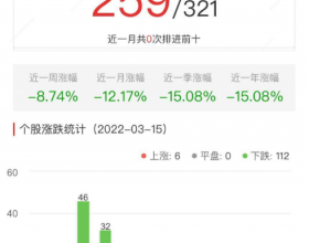 碳中和板块跌5.71% 杭