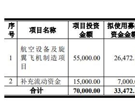 立航科技上市首日涨停