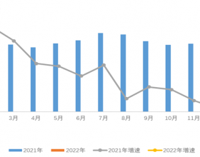 2022年1-2月电力消费