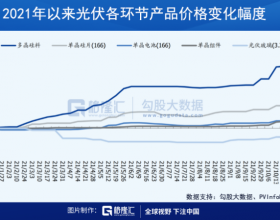 凭啥抗跌？这轮光伏新