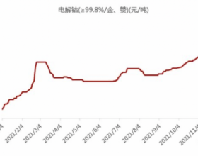 2021业绩看钴盐供需“