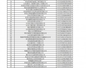 山东2022年新增准入电