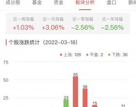 生物医药板块涨2.19% 