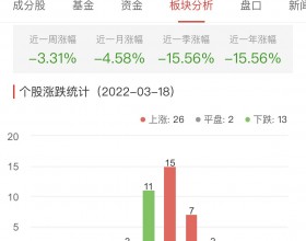 白酒概念板块涨1.20% 