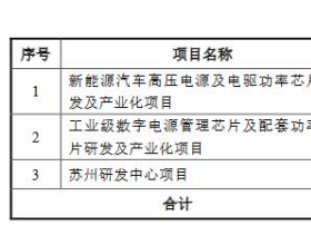 芯朋微拟定增募资不超