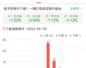 银行板块涨1.8% 重庆