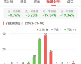  元宇宙板块涨0.37% 中衡设计涨10.03%居首