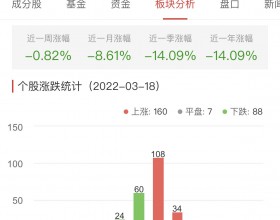 锂电池板块涨0.58% 宋