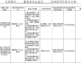 山东莱芜农商行四宗违